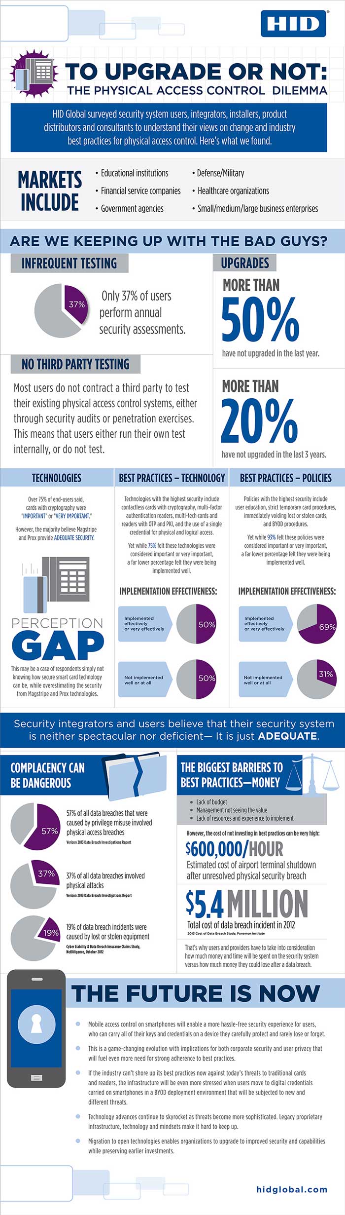 hid_global_infographic_final_sm